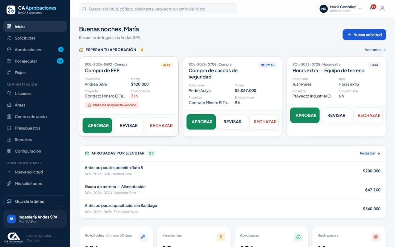 Panel principal de CA Aprobaciones en su demo, con datos de ejemplo